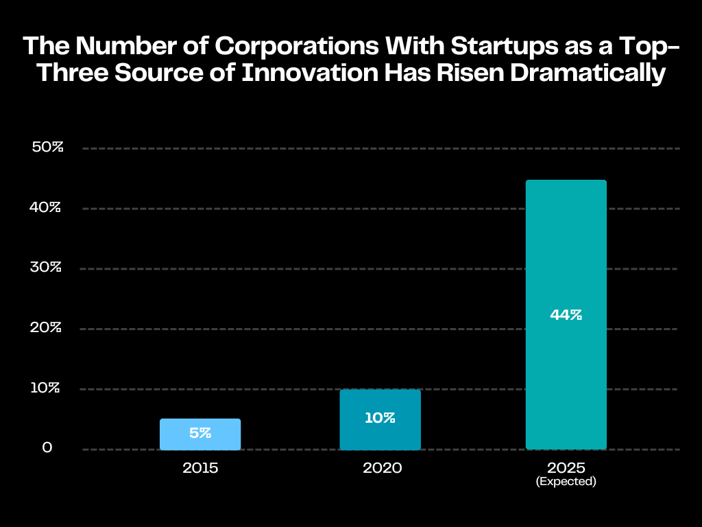 Startup-Led-Corporate-Innovation